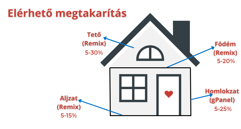 SIXBAU Elérhető megtakarítás