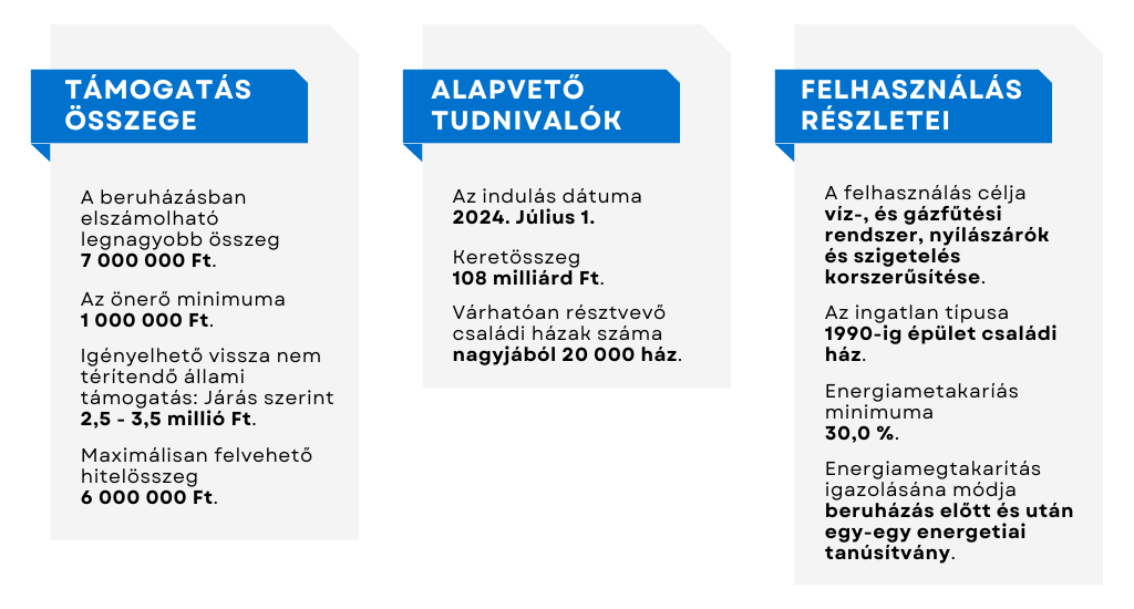 SIXBAU Otthonfelújítás