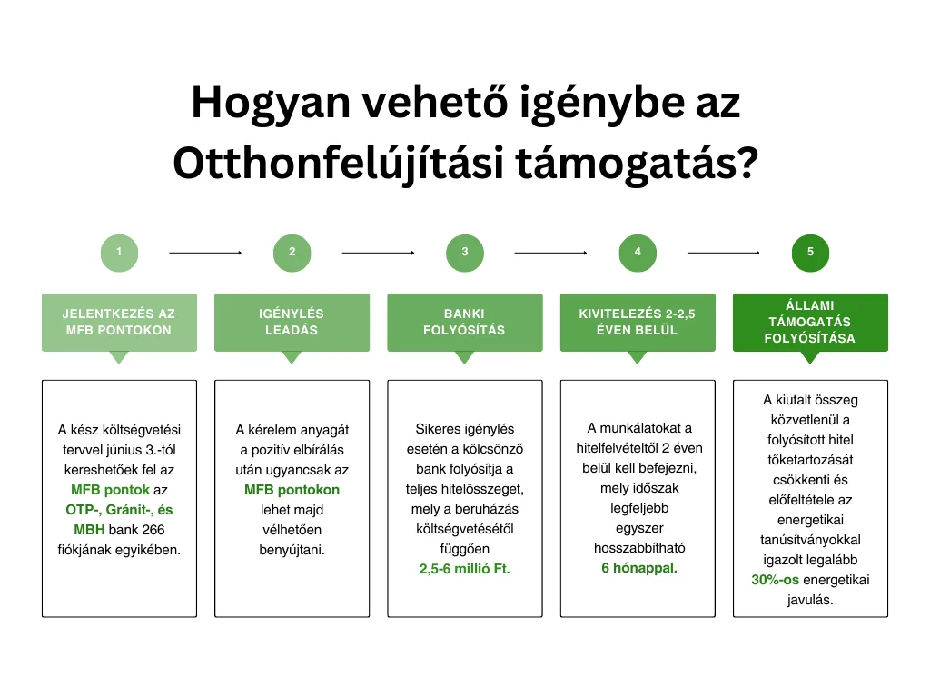 SIXBAU Otthonfelújítás menete